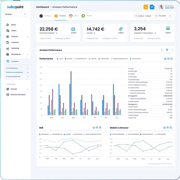Sellerpoint analytics: Amazon performance dashboard with revenue and order metrics